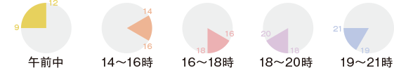 時間帯図